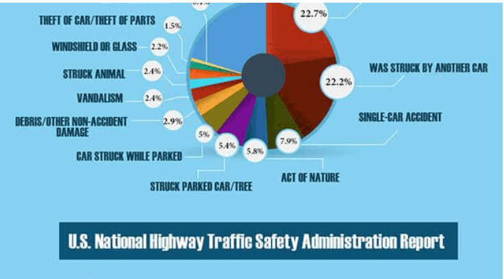 can-minor-rear-end-collisions-cause-hidden-damage-carwise