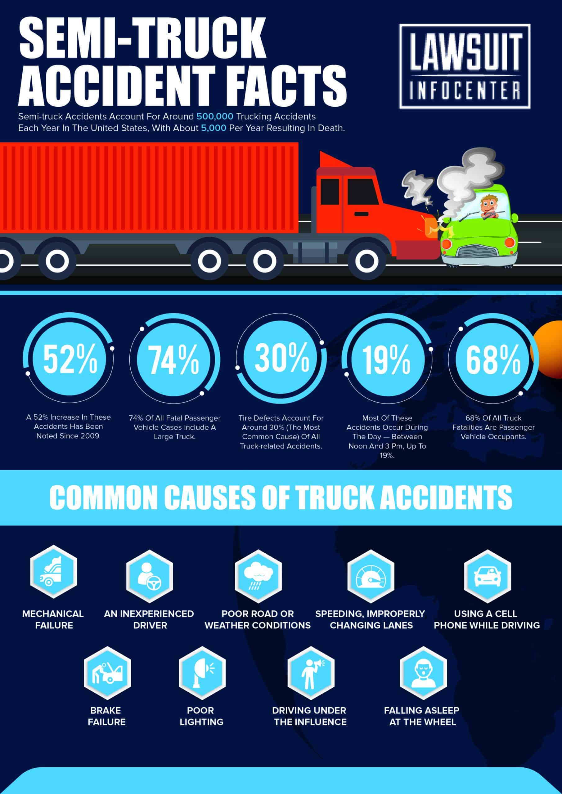 truck accident settlement